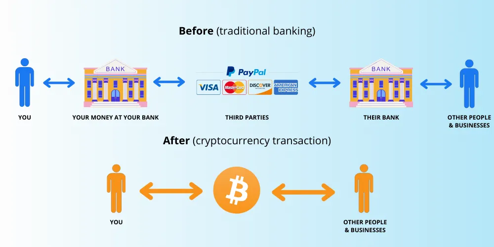 Major Banks Now Own Bitcoin’s Market Plumbing  and They’re Influencing Price Action