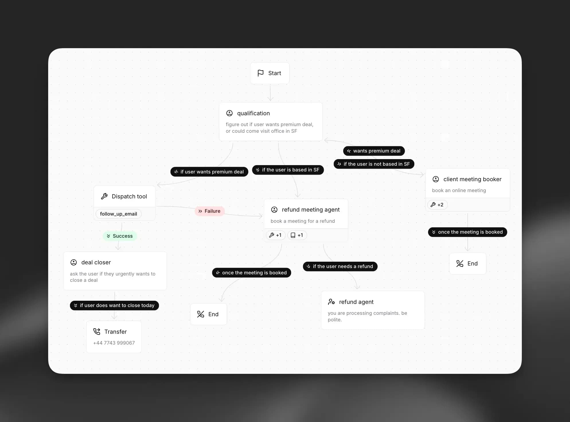 Agent Workflows screenshot